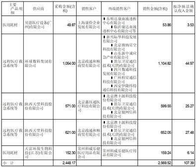南华生物医药股份有限公司关于对深圳证券交易所2022年年报问询函回复的公告