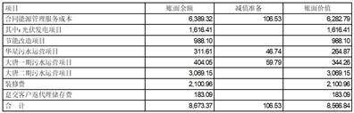 南华生物医药股份有限公司关于对深圳证券交易所2022年年报问询函回复的公告
