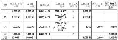 南华生物医药股份有限公司关于对深圳证券交易所2022年年报问询函回复的公告