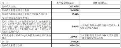 南华生物医药股份有限公司关于对深圳证券交易所2022年年报问询函回复的公告