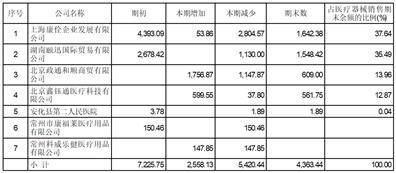 南华生物医药股份有限公司关于对深圳证券交易所2022年年报问询函回复的公告