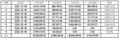 深圳市奋达科技股份有限公司关于对深圳证券交易所年报问询函回复的公告