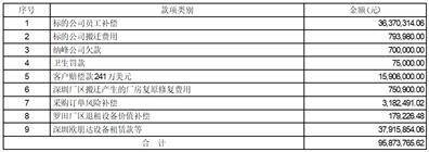 深圳市奋达科技股份有限公司关于对深圳证券交易所年报问询函回复的公告