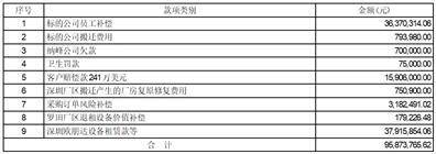 深圳市奋达科技股份有限公司关于对深圳证券交易所年报问询函回复的公告