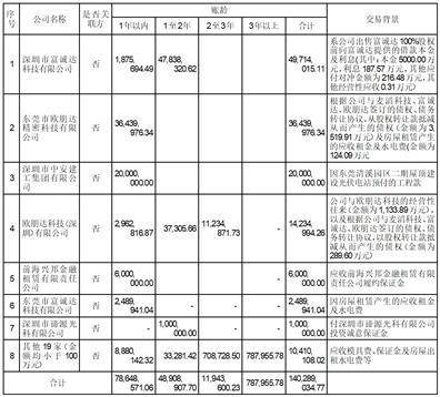 深圳市奋达科技股份有限公司关于对深圳证券交易所年报问询函回复的公告
