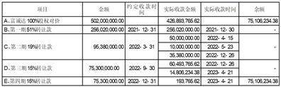 深圳市奋达科技股份有限公司关于对深圳证券交易所年报问询函回复的公告