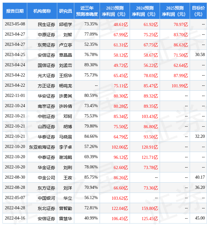 中泰证券：给予北方稀土增持评级