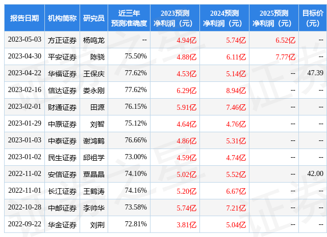 中泰证券：给予中国稀土增持评级