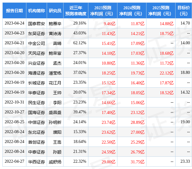 中泰证券：给予上峰水泥增持评级