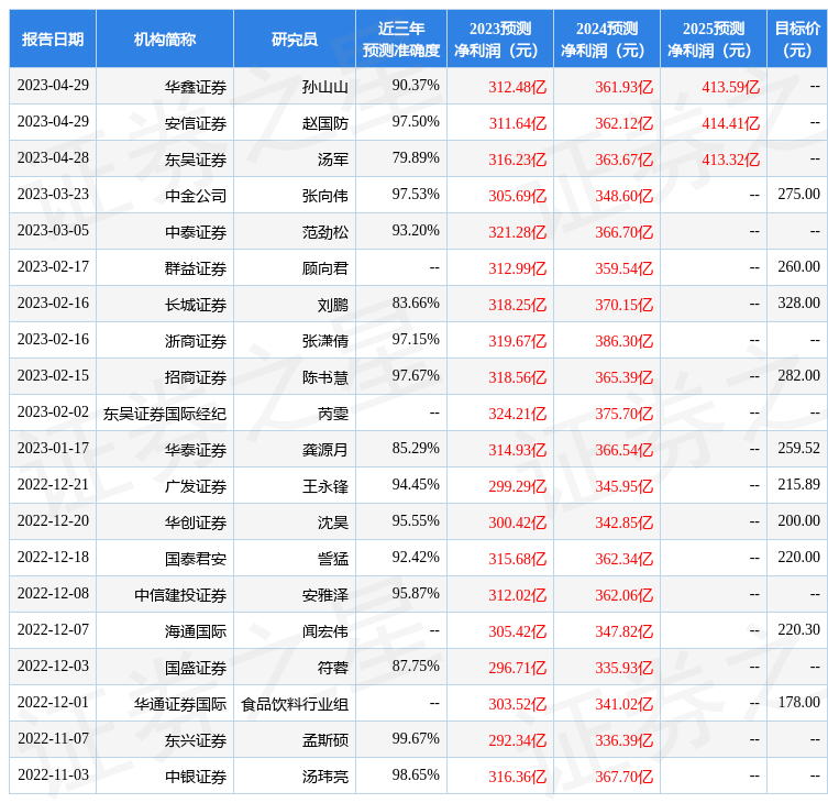 中泰证券：给予五粮液买入评级
