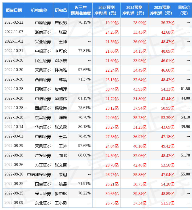 中泰证券：给予福莱特增持评级