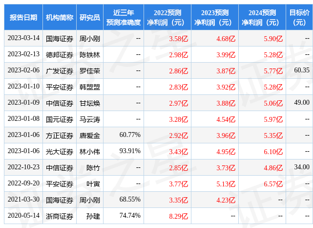 中泰证券：给予一品红买入评级