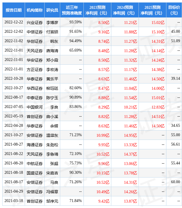 中泰证券：给予七一二买入评级