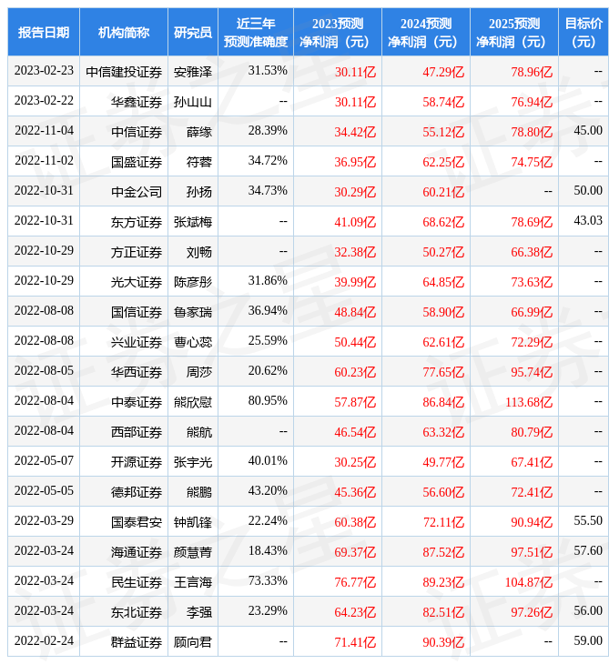 中泰证券：给予金龙鱼买入评级