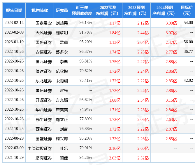 中泰证券：给予行动教育增持评级