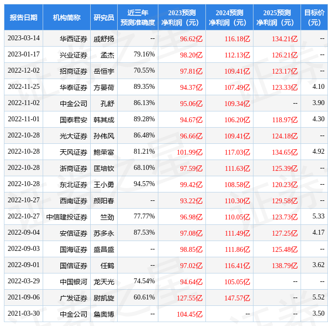 中泰证券：给予中国中冶增持评级