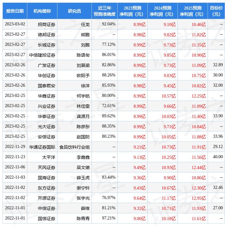 中泰证券：给予涪陵榨菜买入评级