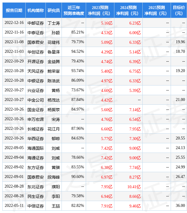 中泰证券：给予苏博特买入评级
