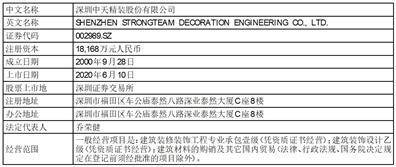中信证券股份有限公司 关于深圳中天精装股份有限公司 首次公开发行股票并上市持续督导 保荐总结报告书