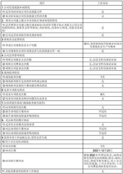 中信证券股份有限公司 关于深圳中天精装股份有限公司 首次公开发行股票并上市持续督导 保荐总结报告书