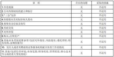 中信证券股份有限公司 关于深圳中天精装股份有限公司 首次公开发行股票并上市持续督导 保荐总结报告书