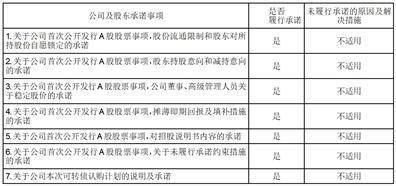 中信证券股份有限公司 关于深圳中天精装股份有限公司 首次公开发行股票并上市持续督导 保荐总结报告书