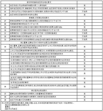 中信证券股份有限公司 关于烟台张裕葡萄酿酒股份有限公司 2023年限制性股票激励计划（草案） 之独立财务顾问报告