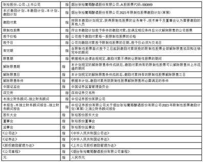 中信证券股份有限公司 关于烟台张裕葡萄酿酒股份有限公司 2023年限制性股票激励计划（草案） 之独立财务顾问报告