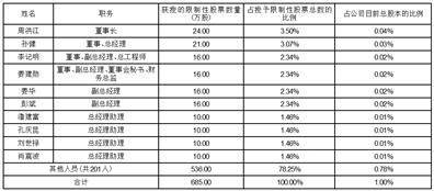 中信证券股份有限公司 关于烟台张裕葡萄酿酒股份有限公司 2023年限制性股票激励计划（草案） 之独立财务顾问报告