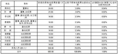 中信证券股份有限公司 关于烟台张裕葡萄酿酒股份有限公司 2023年限制性股票激励计划（草案） 之独立财务顾问报告