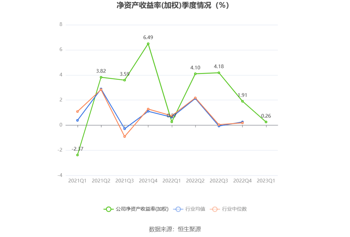 谱尼测试：2023年一季度净利润926.32万元 同比增长68.08%