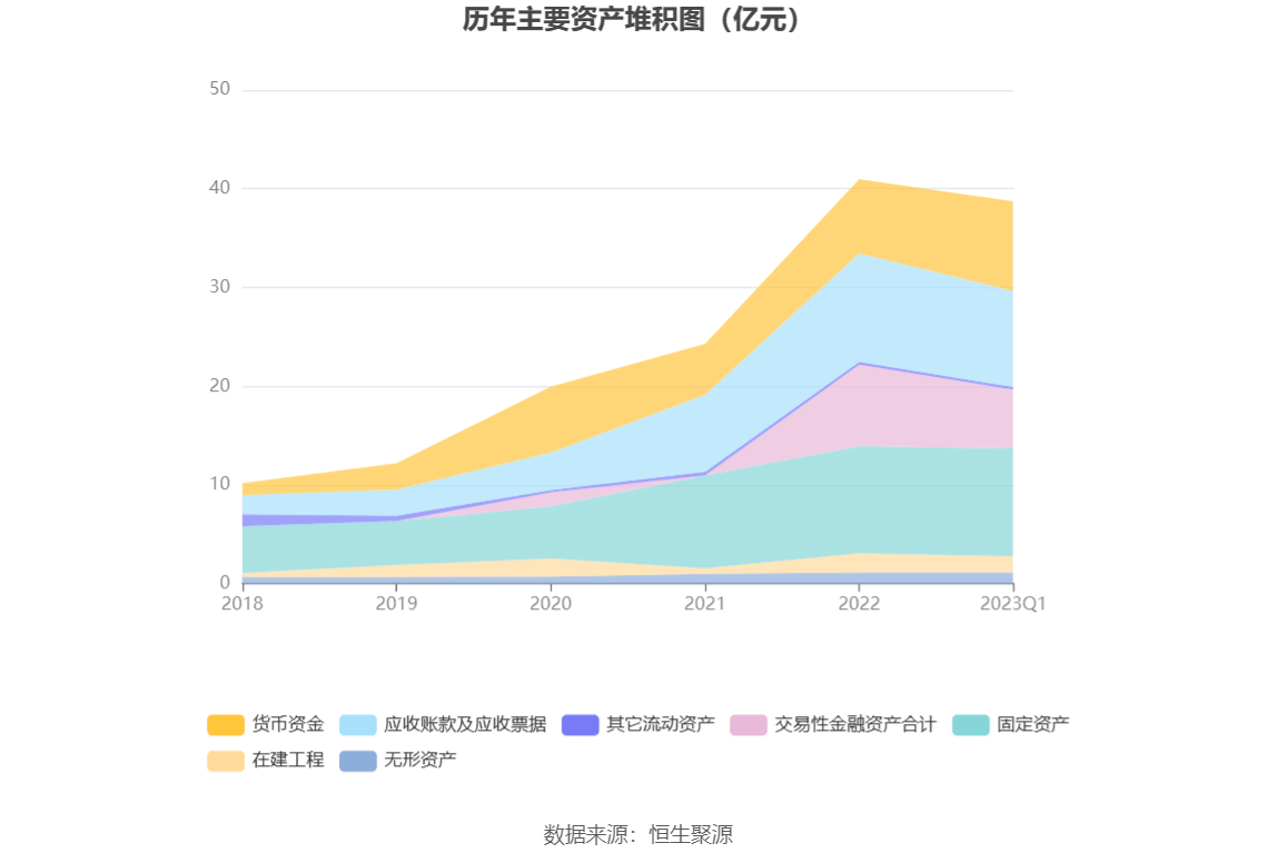 谱尼测试：2023年一季度净利润926.32万元 同比增长68.08%