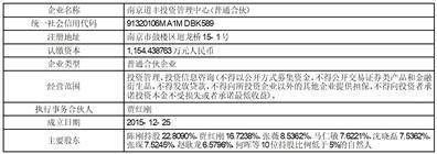 江苏宏微科技股份有限公司 关于持股5%以上股东及其一致行动人 减持股份至5%以下的权益变动 提示性公告