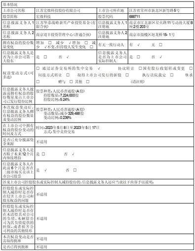 江苏宏微科技股份有限公司 关于持股5%以上股东及其一致行动人 减持股份至5%以下的权益变动 提示性公告