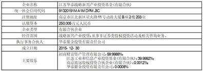 江苏宏微科技股份有限公司 关于持股5%以上股东及其一致行动人 减持股份至5%以下的权益变动 提示性公告