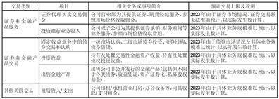 华泰证券股份有限公司关于回购 注销部分A股限制性股票的公告