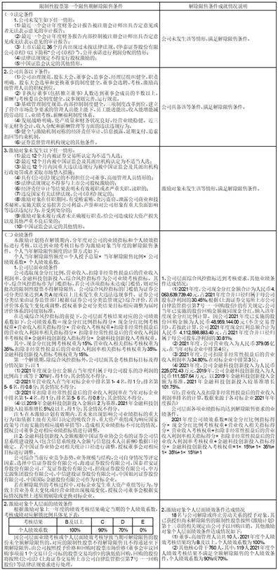 华泰证券股份有限公司关于回购 注销部分A股限制性股票的公告