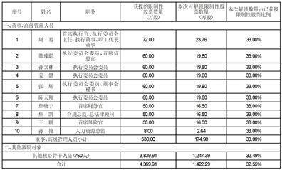华泰证券股份有限公司关于回购 注销部分A股限制性股票的公告