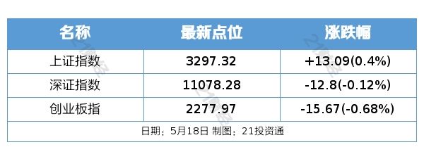 盘前情报丨科技部：推进人工智能伦理治理<strong></p>
<p>华泰证券股票</strong>，积极应对风险挑战；AI服务器出现涨价，机构称国产GPU厂商有望快速成长
