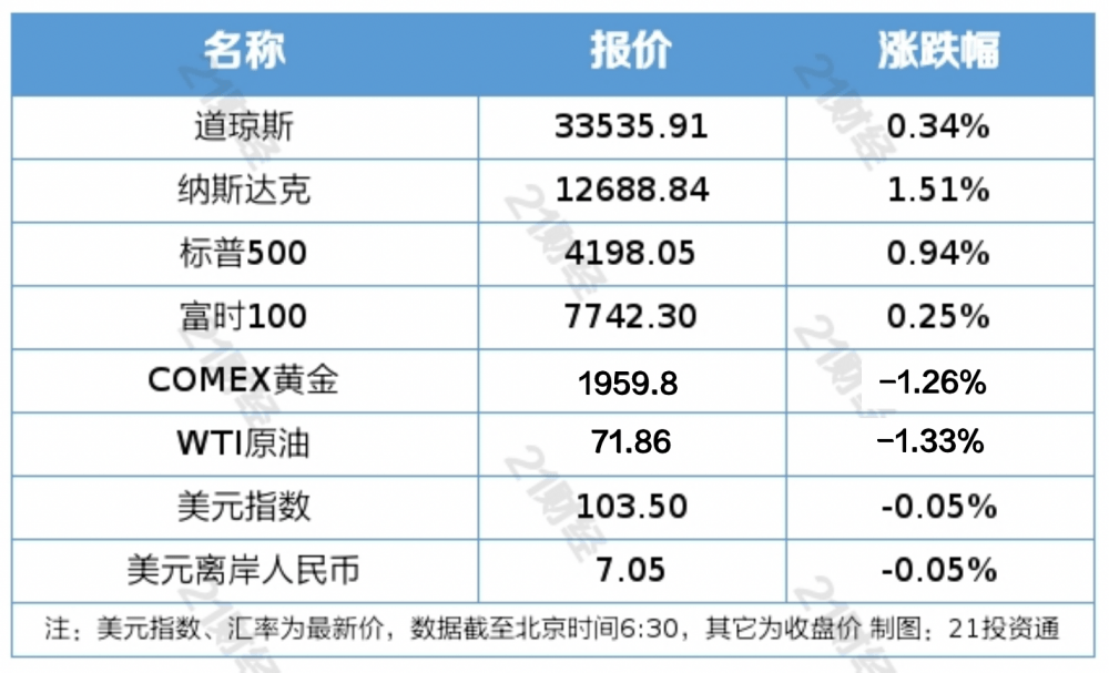 盘前情报丨科技部：推进人工智能伦理治理<strong></p>
<p>华泰证券股票</strong>，积极应对风险挑战；AI服务器出现涨价，机构称国产GPU厂商有望快速成长