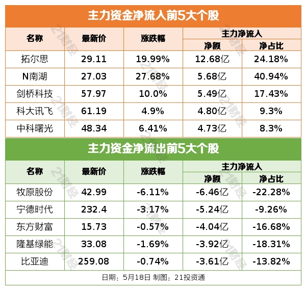 盘前情报丨科技部：推进人工智能伦理治理<strong></p>
<p>华泰证券股票</strong>，积极应对风险挑战；AI服务器出现涨价，机构称国产GPU厂商有望快速成长