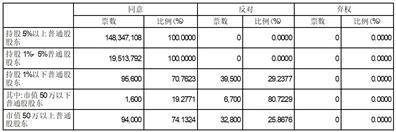 江西晨光新材料股份有限公司 2022年年度股东大会决议公告