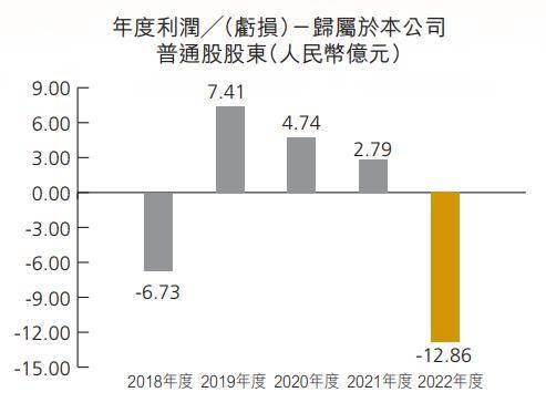 罕见<strong></p>
<p>恒泰证券</strong>，巨亏近13亿！