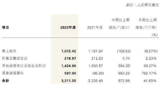 罕见<strong></p>
<p>恒泰证券</strong>，巨亏近13亿！
