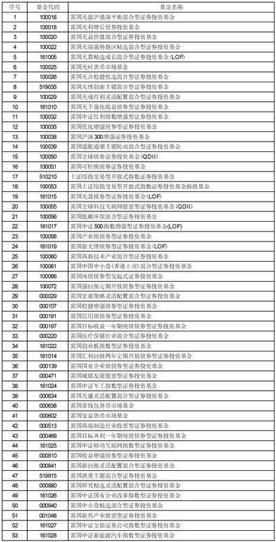关于新增申万宏源证券有限公司 为部分基金流动性服务商的公告