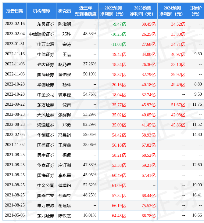 恒逸石化：申万宏源证券、首创证券等多家机构于3月9日调研我司