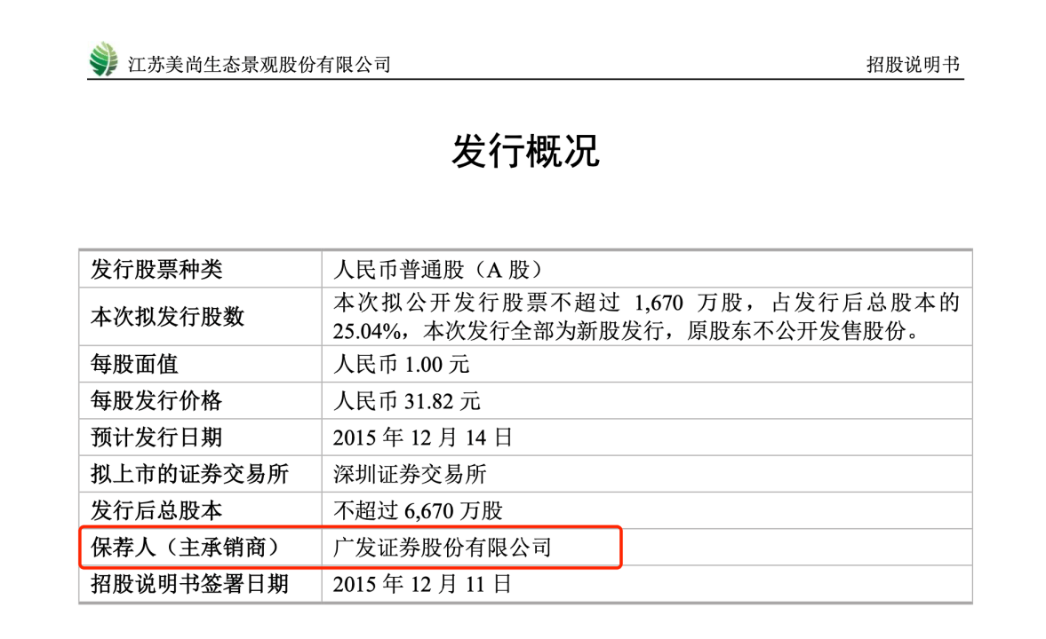 因在美尚生态保荐业务中失职<strong></p>
<p>广发证券股票</strong>，广发证券遭证监会立案调查