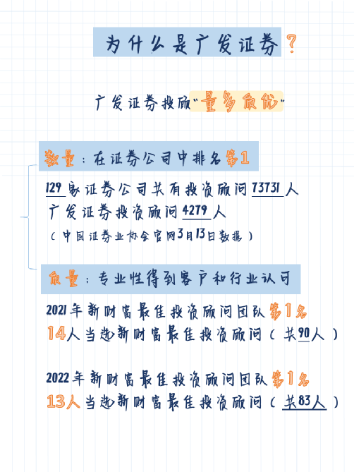 最佳投顾如何养成<strong></p>
<p>广发证券股票</strong>？广发高阶投顾笔记重磅分享