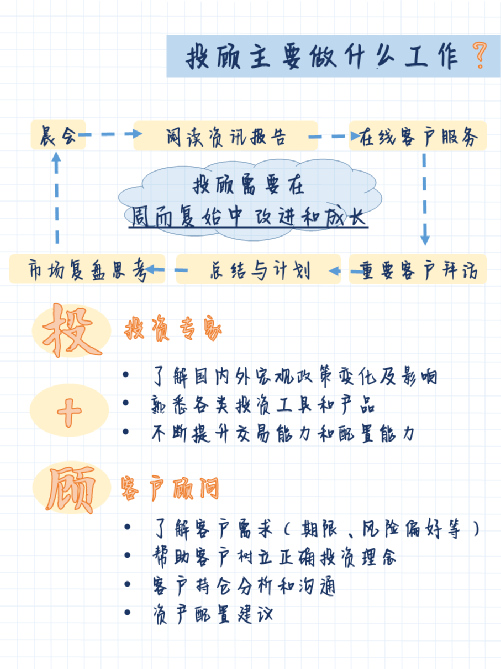 最佳投顾如何养成<strong></p>
<p>广发证券股票</strong>？广发高阶投顾笔记重磅分享