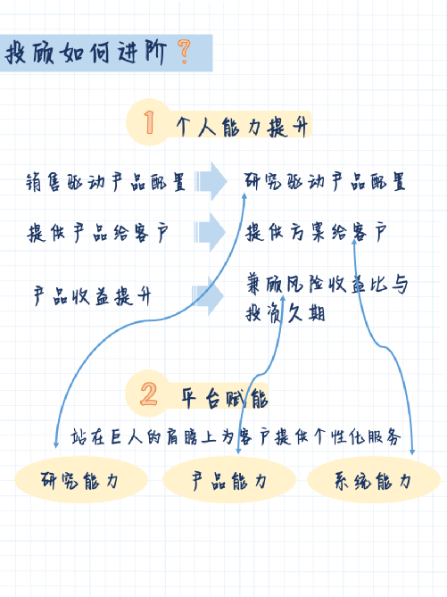 最佳投顾如何养成<strong></p>
<p>广发证券股票</strong>？广发高阶投顾笔记重磅分享